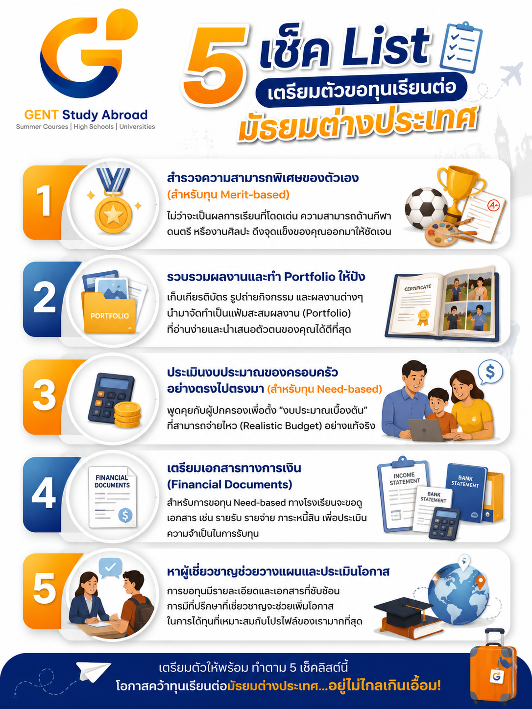 ภาพกราฟิก Checklist 5 ขั้นตอนการเตรียมตัวขอทุนการศึกษา